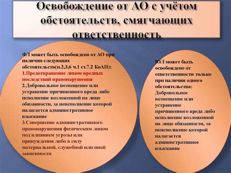 Отличие от других смягчающих обстоятельств