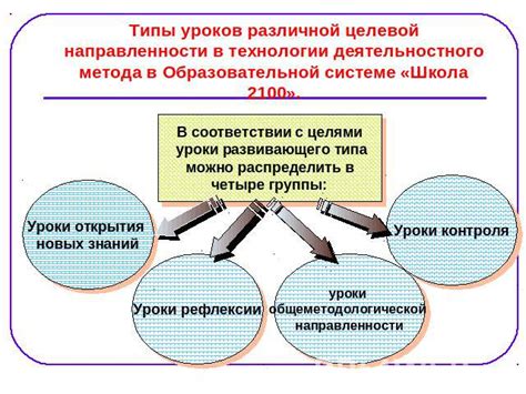 Отличия в целевой направленности