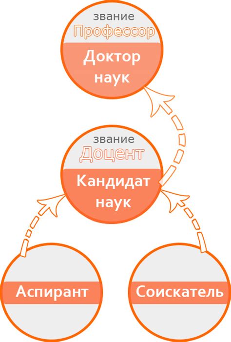 Отличия доктора наук от преподавателя