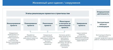 Отличия контрактного управления от общего управления проектом