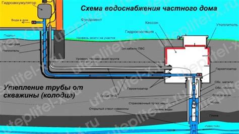 Отличия короба на трубе