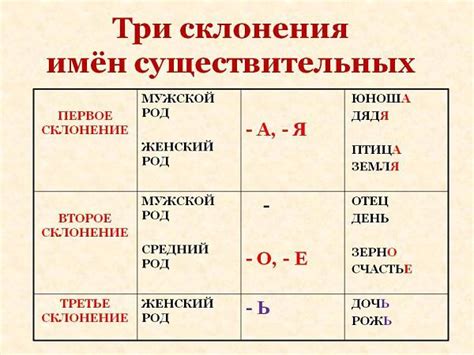 Отличия склонения существительных с числительными от безличных числительных