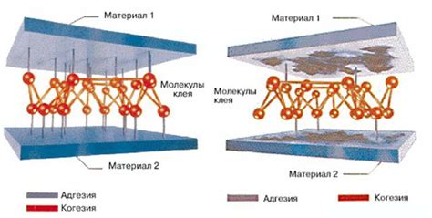 Отличная адгезия к поверхности