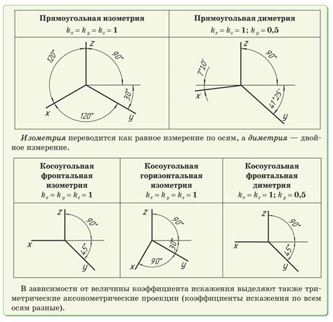 Отметка и распиливание по размерам