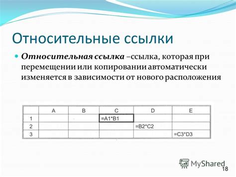 Относительная ссылка: основные аспекты