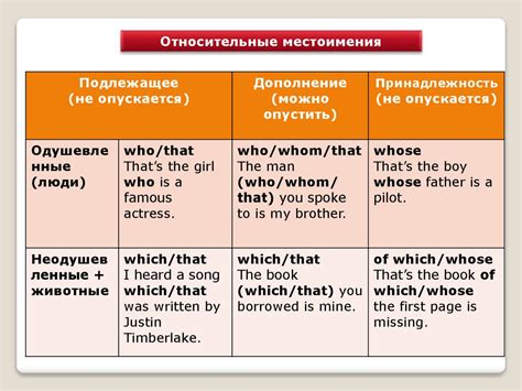 Относительные придаточные предложения