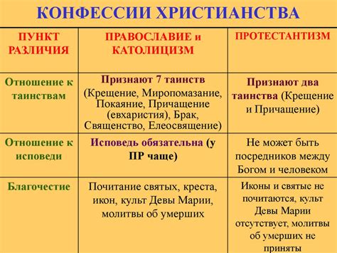 Отношение Церкви и духовенства к ношению крестика другой конфессии верующими православия