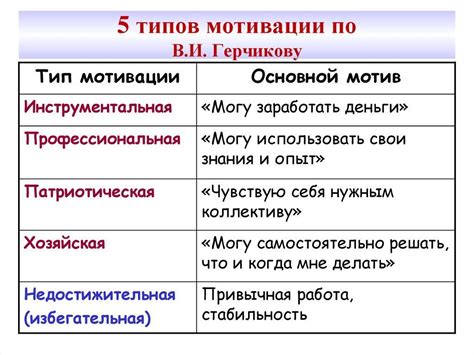 Отношения и развитие персонажа в сюжете