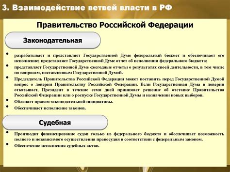 Отношения с другими ветвями власти