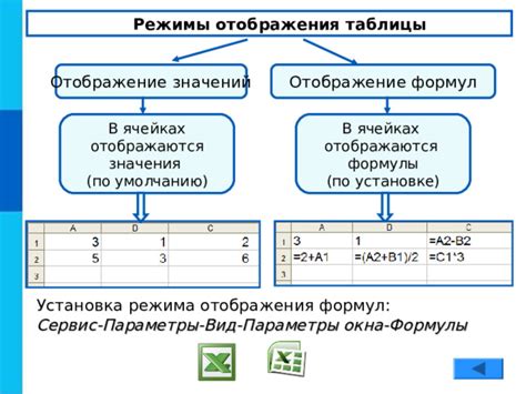 Отображение результатов в ячейках