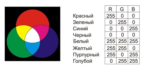 Отображение цветов и глубина цвета