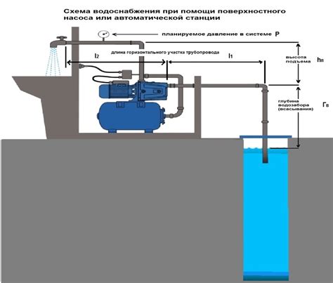 Отопительный период: возможность использования насосной станции