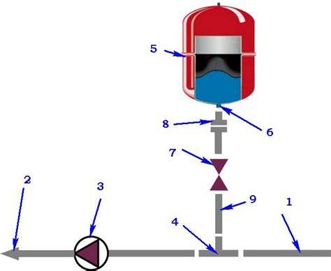 Отопление без расширительного бачка