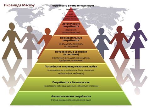Отражение эмоциональных потребностей