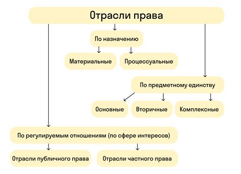 Отрасль права