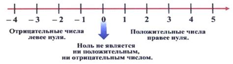 Отрицательные и положительные значения горящего уха