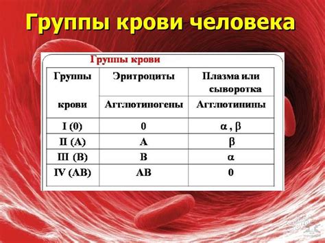 Отрицательные побочные эффекты неверно определенной резус-принадлежности крови