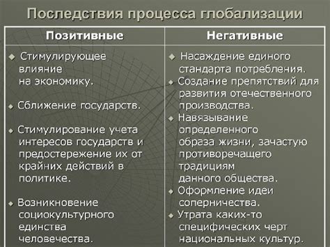 Отрицательные последствия по инициативе и мотивации