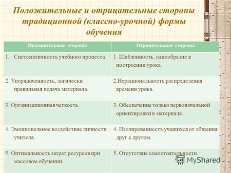 Отрицательные стороны учебного процесса: