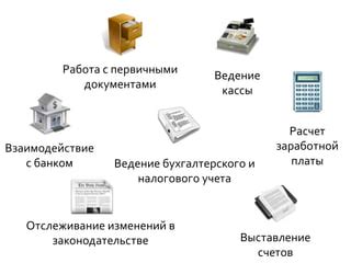 Отслеживание изменений в законодательстве