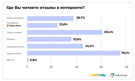 Отсутствие товара на Wildberries: причины и рекомендации