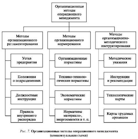 Отчетность и контроль