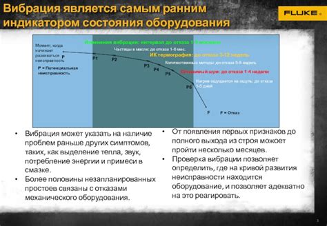 От появления первых признаков изменения до его нарастания