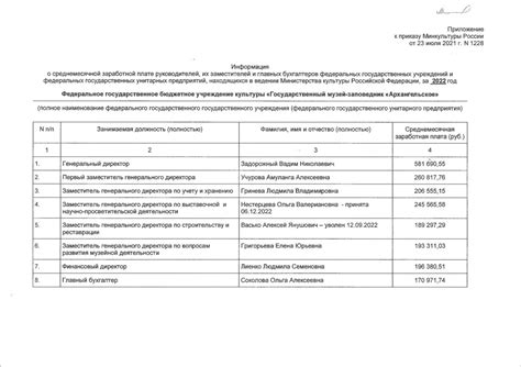 Официальная информация о бюджетном учреждении