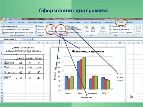 Оформление графиков, таблиц и диаграмм