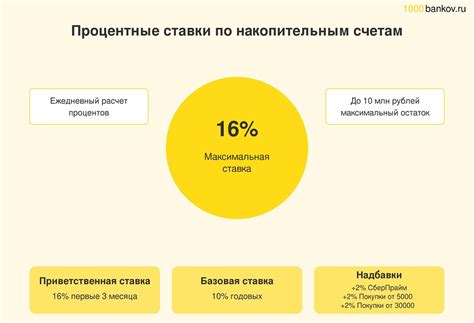 Оформление накопительного счета в Сбербанке: список документов и процедура