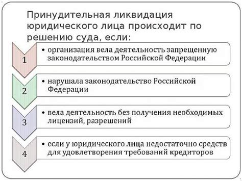 Оформление процедуры ликвидации юридического лица в регистрационном органе