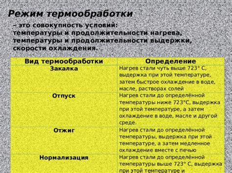 Охлаждение в воде, затем упаковка