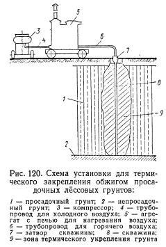 Охлаждение и закрепление соединения