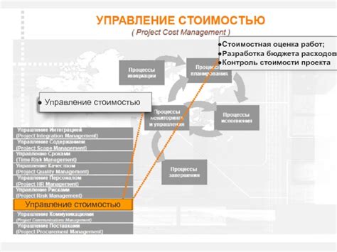 Оценка бюджета работ