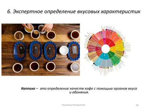 Оценка вкусовых характеристик