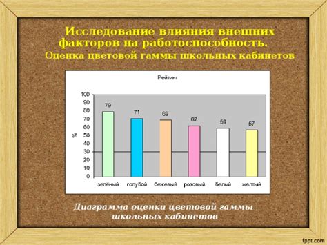 Оценка влияния внешних факторов