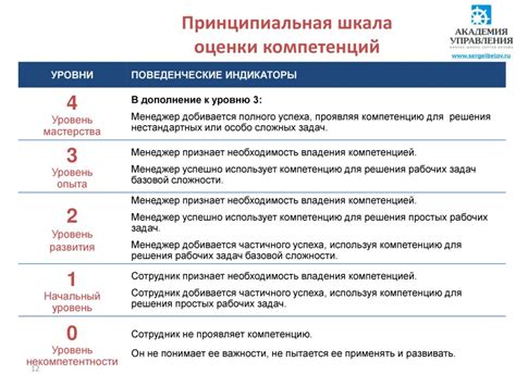 Оценка влияния на клиентов и сотрудников