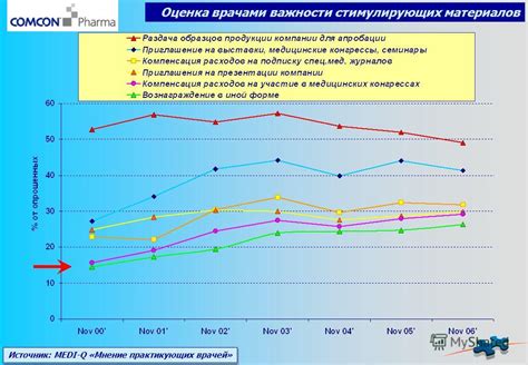 Оценка врачей