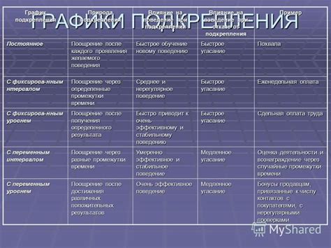 Оценка и поощрение желаемого поведения