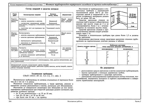 Оценка качества выполненной конструкции отмостки