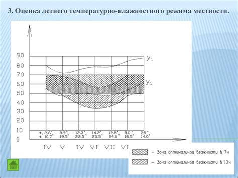 Оценка местности и условий