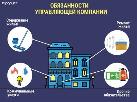 Оценка надежности управляющей компании