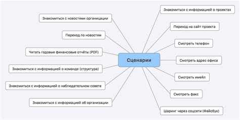 Оценка объема работ