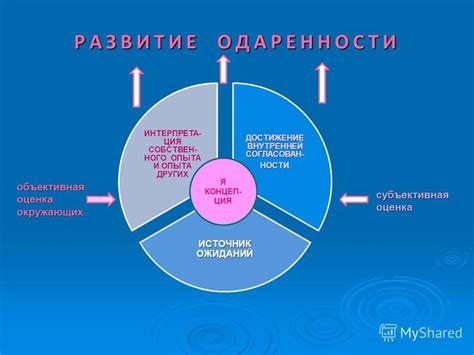 Оценка окружающих