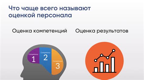 Оценка поддержки и подготовки от организации опеки