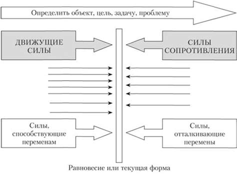 Оценка потребностей и возможностей