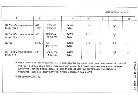 Оценка расхода масла за определенный промежуток времени