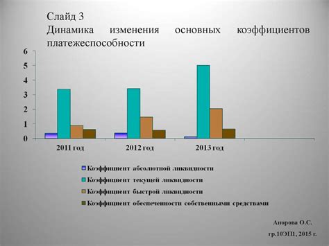 Оценка результатов и корректировка настроек