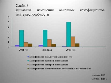 Оценка результатов и улучшение техники