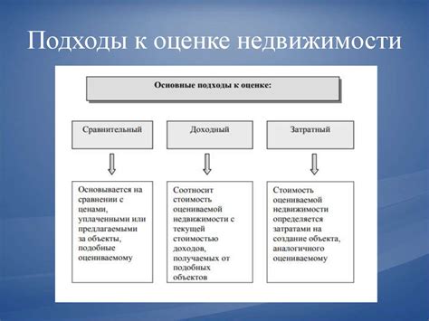 Оценка рыночной стоимости и переговоры с продавцом